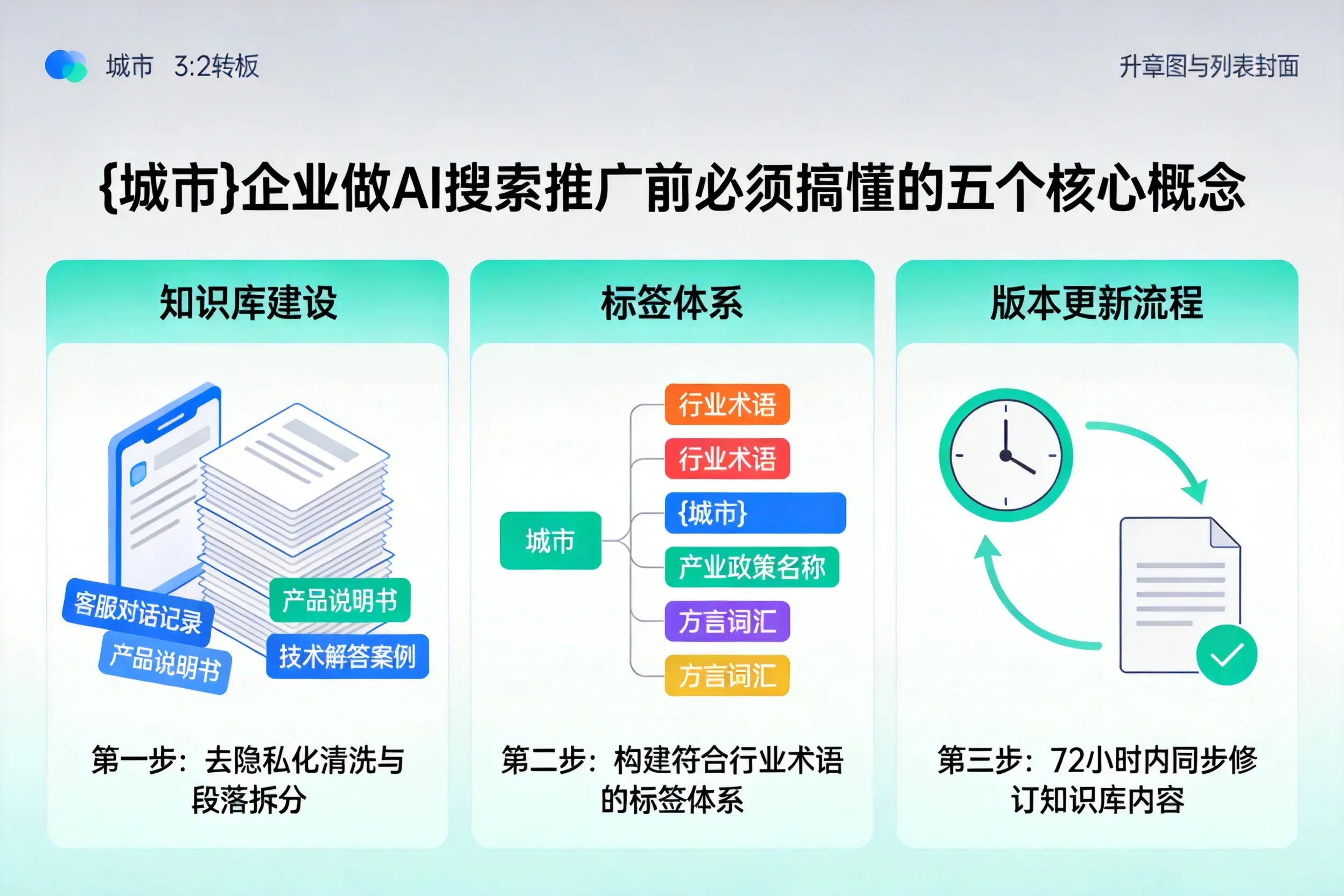 新邵企业做AI搜索推广前必须搞懂的五个核心概念